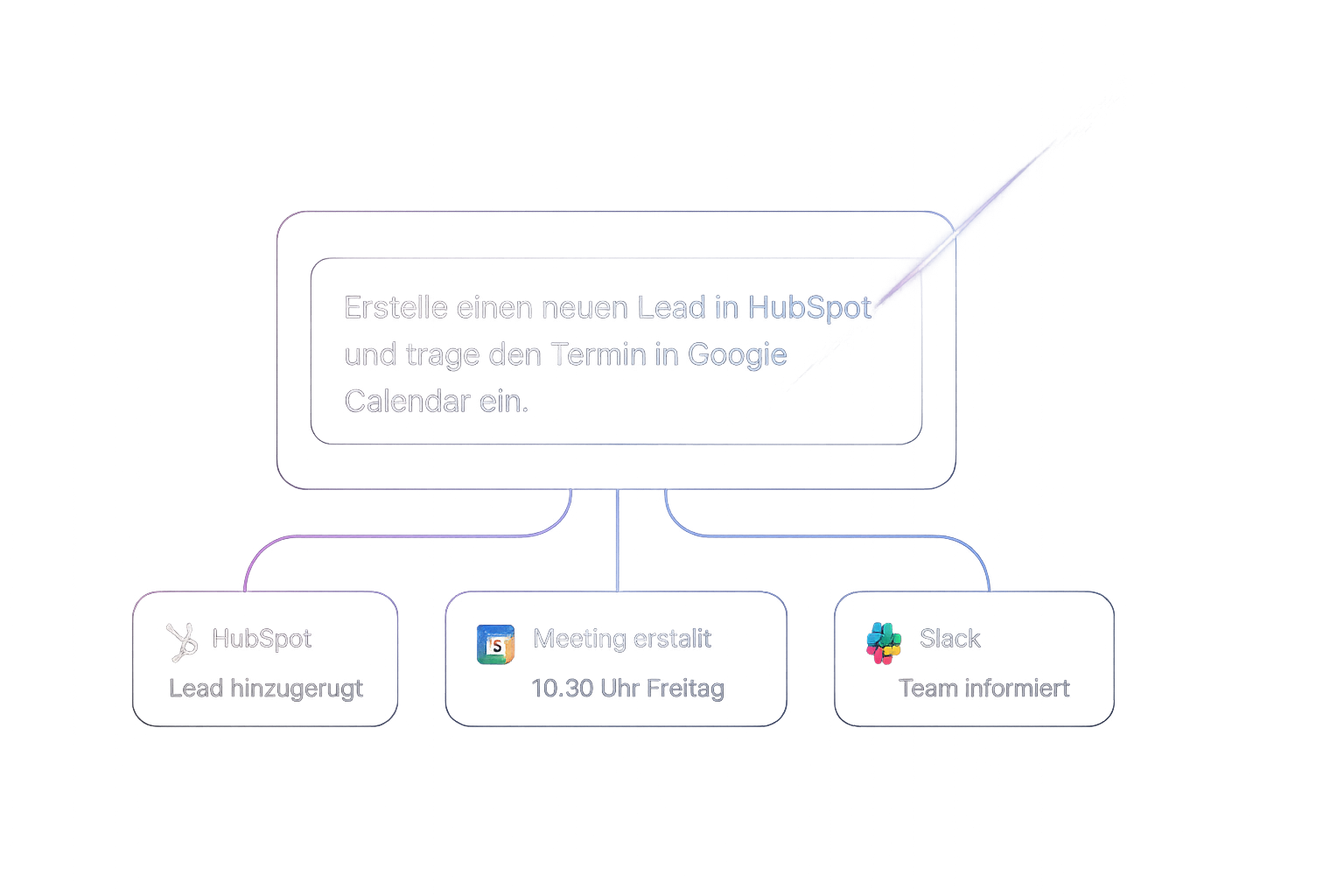 IntroKI Integration Workflow